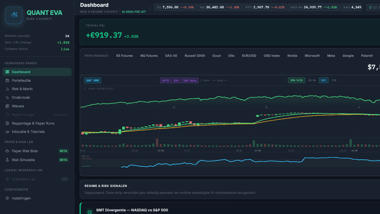 Eva Quant Dashboard
