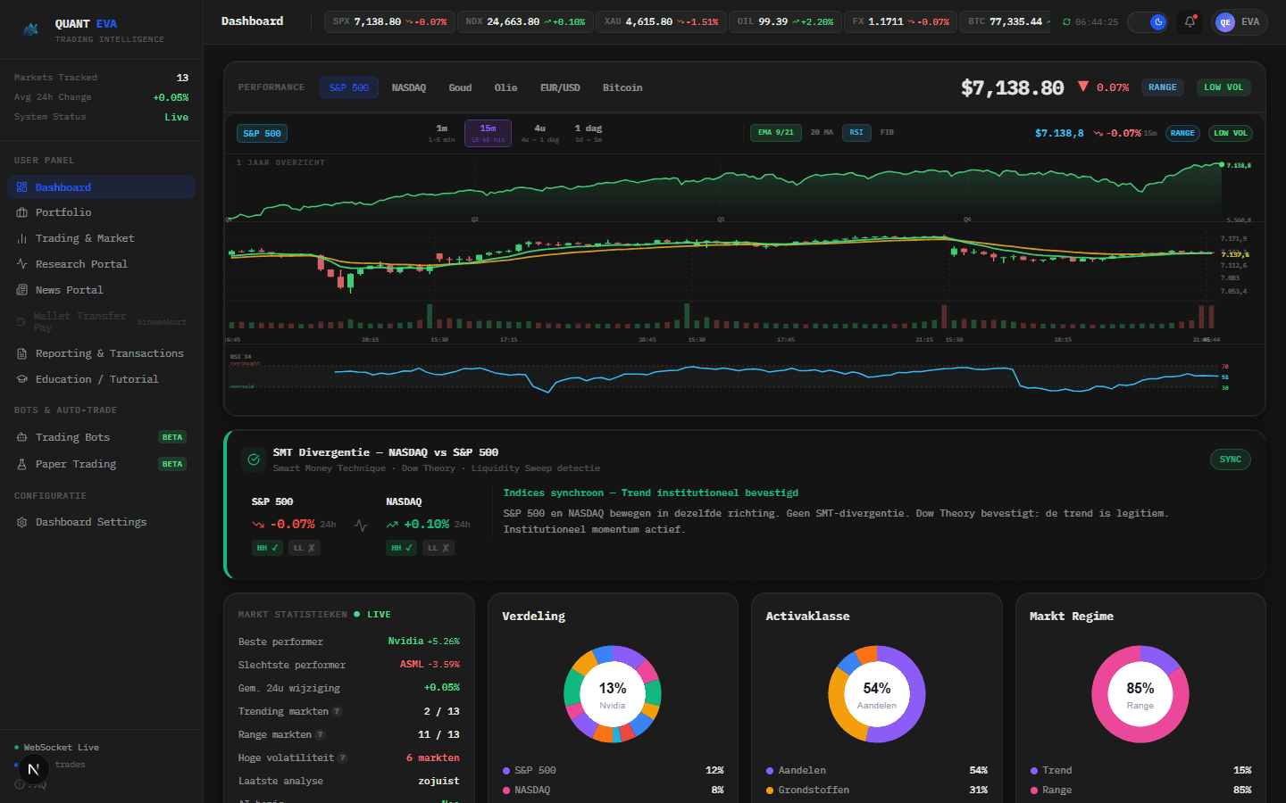 Quant EVA Dashboard